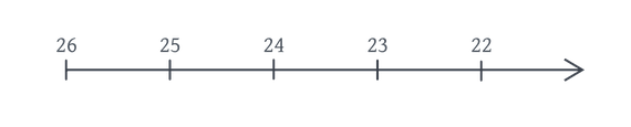 Number line